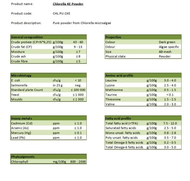 Chlorella Pulver für Pferde & Hunde Analyse Zertifikat 1